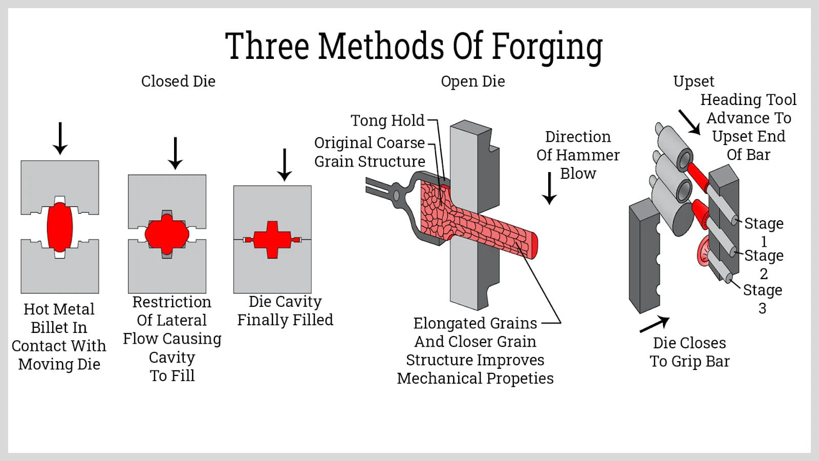 three-methods-of-forging